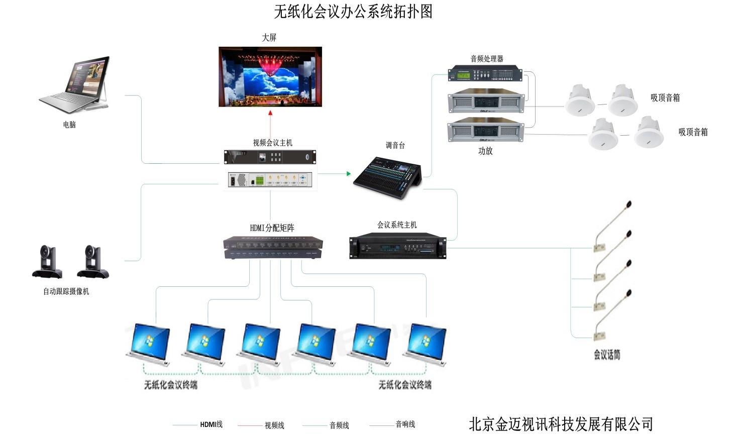 视频会议无纸化会议系统方案贵州保利久联
