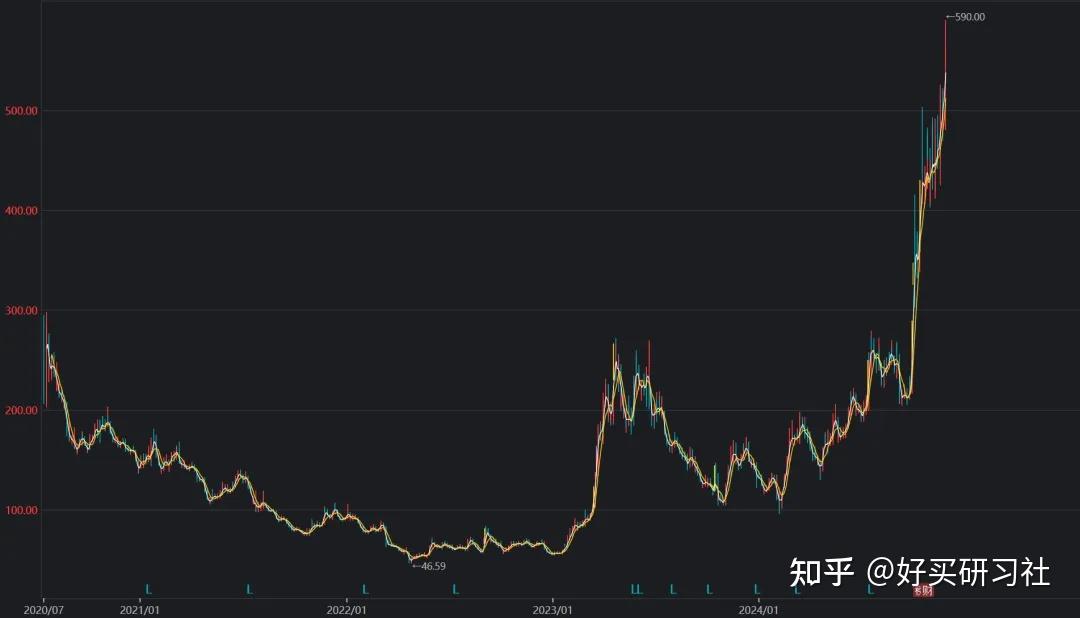 2000亿基金高位接盘? - 知乎
