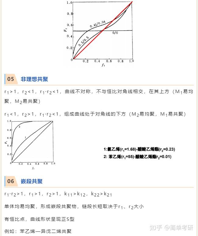 【高化干货】第13期：典型二元共聚物组成曲线 - 知乎
