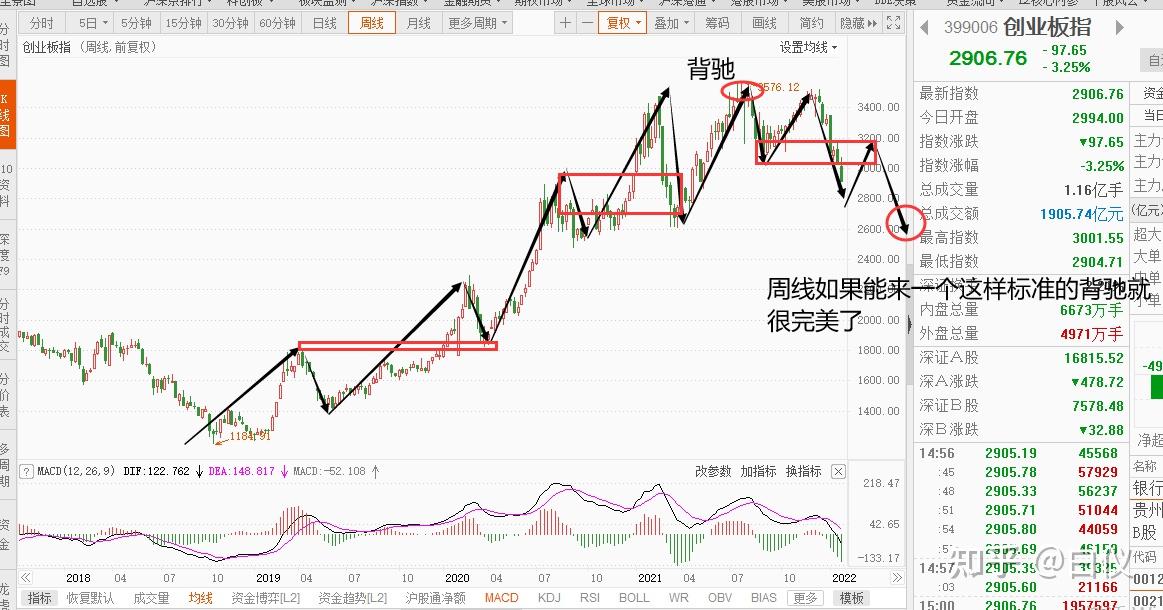 A股大跌,与你何干?---交易那些事儿 - 知乎
