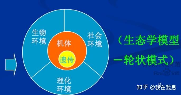 常见疾病诊治及如何面对疾病 - 知乎