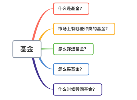什么是基金怎么理解 v2-4b7f868e6606d4e2cea25e1acb751241_180x120.jpg