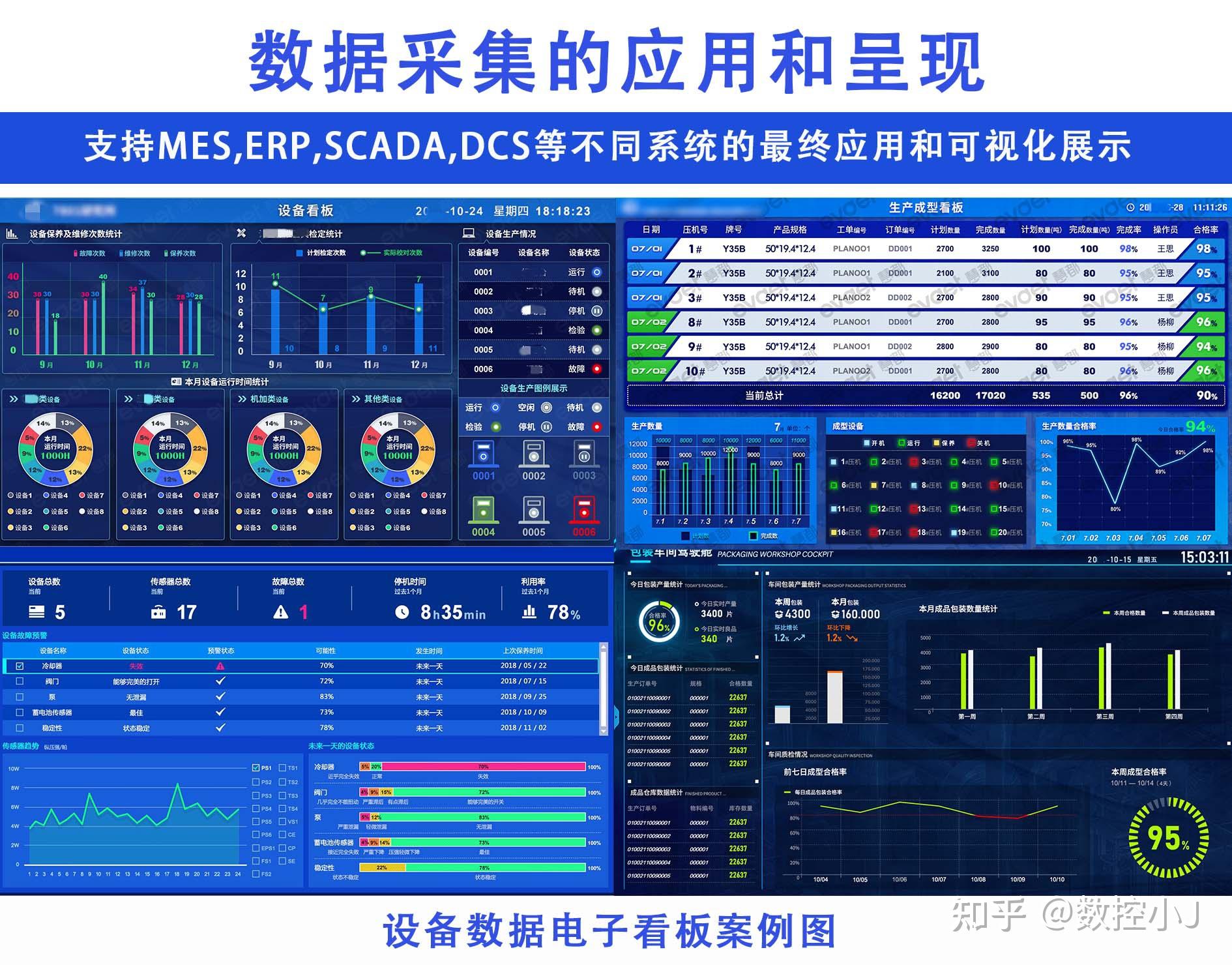 DXP Opc Server设备数据采集软件的优势在哪? - 知乎