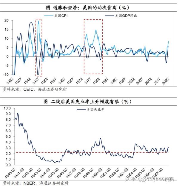 70年代的滞胀回忆和资产配置 - 知乎