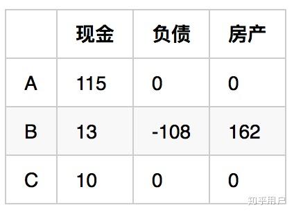 人口 房价 知乎_2020人口分布和房价图