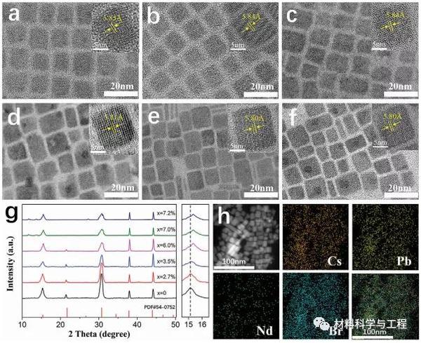复旦尖端科学高效的蓝光发射钙钛矿纳米晶