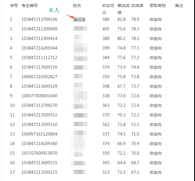 考研初试排名_考研初试成绩图片(2)