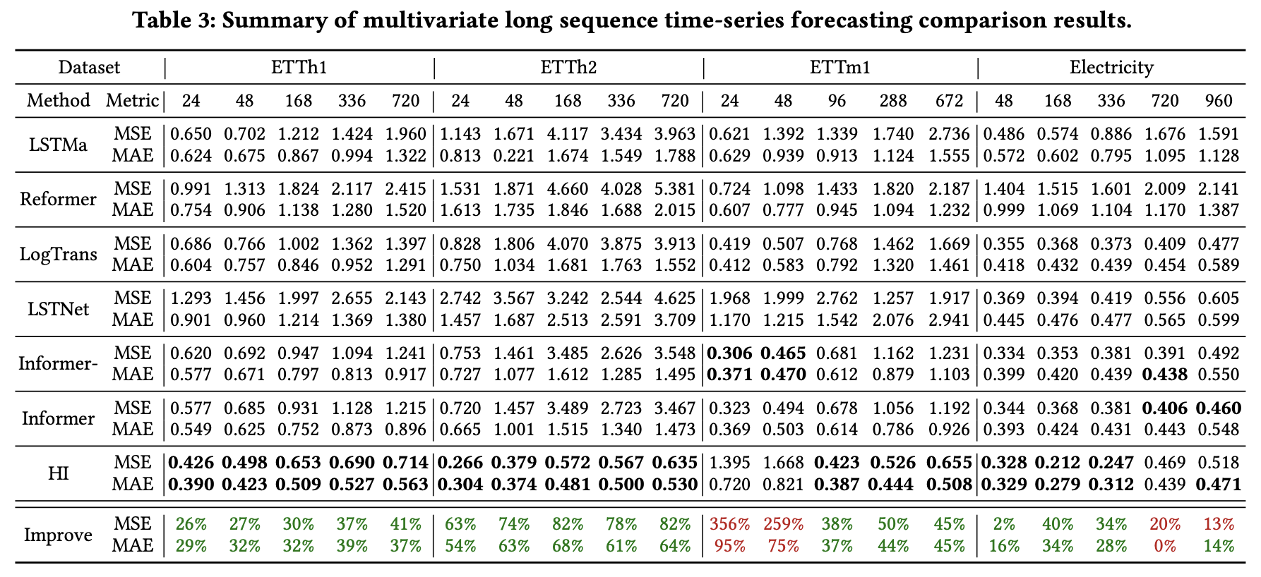 解读顶会CIKM'21 Historical Inertia论文 解读顶会CIKM'21 Historical Inertia论文