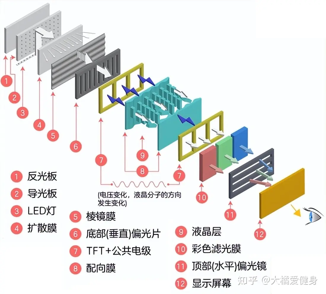 2025电视机推荐+选购指南-7月更新(选购要点,产品型号,品牌推荐,有无开机广告等)丨索尼、海信/Vidda、雷鸟、小米、TCL、华为电视哪个牌子好?插图12 2025电视机推荐+选购指南-7月更新(选购要点,产品型号,品牌推荐,有无开机广告等)丨索尼、海信/Vidda、雷鸟、小米、TCL、华为电视哪个牌子好?插图12