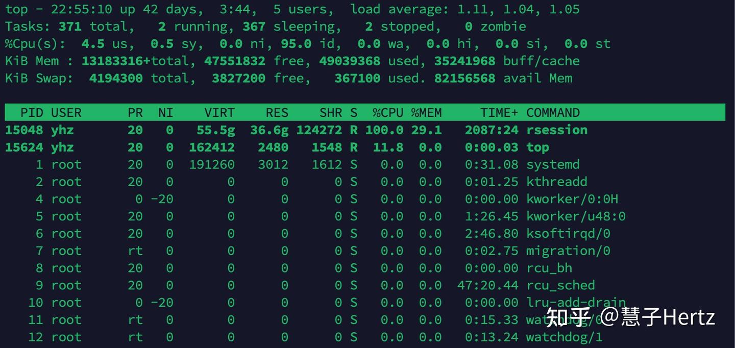 要知道的命令：htop 助你心中有数 | Linux 系统下 htop 命令详解 - 知乎