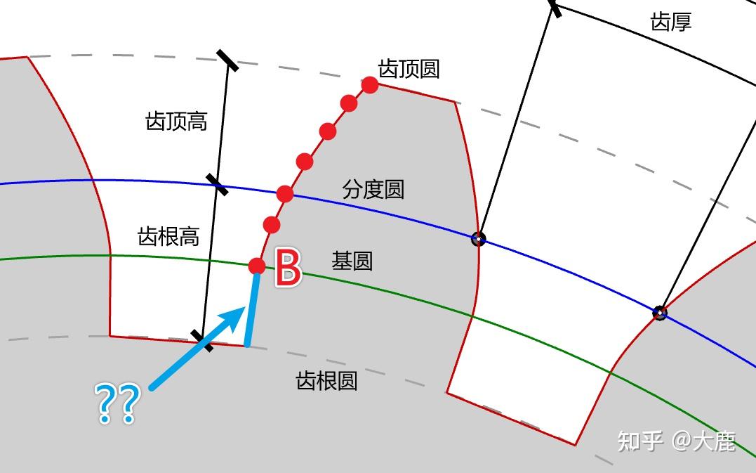 内齿轮基圆图片