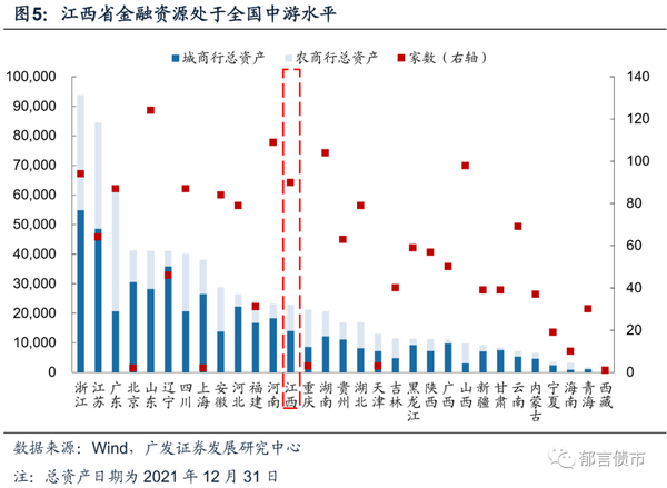 截至2022年9月23日，江西省90家城农商行中8家有存量债，其中江西银行和九江