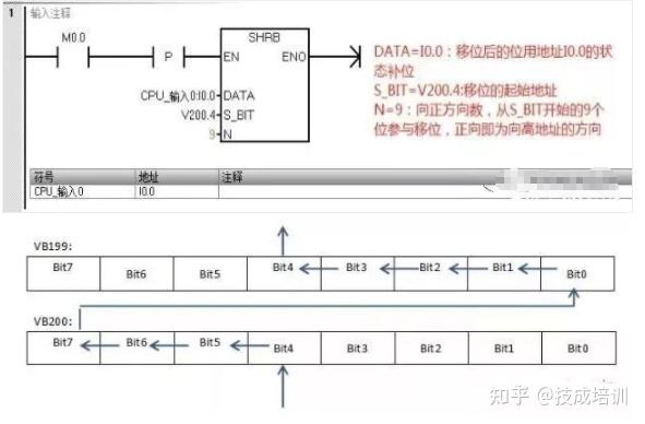 西門子s7200smartplc功能指令學習及實例分析