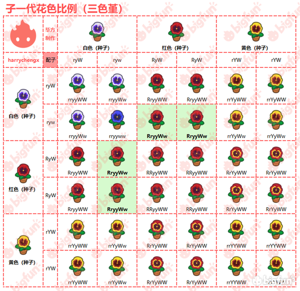 动物森友会 这可能是全网最硬核的动森花卉杂交攻略 知乎