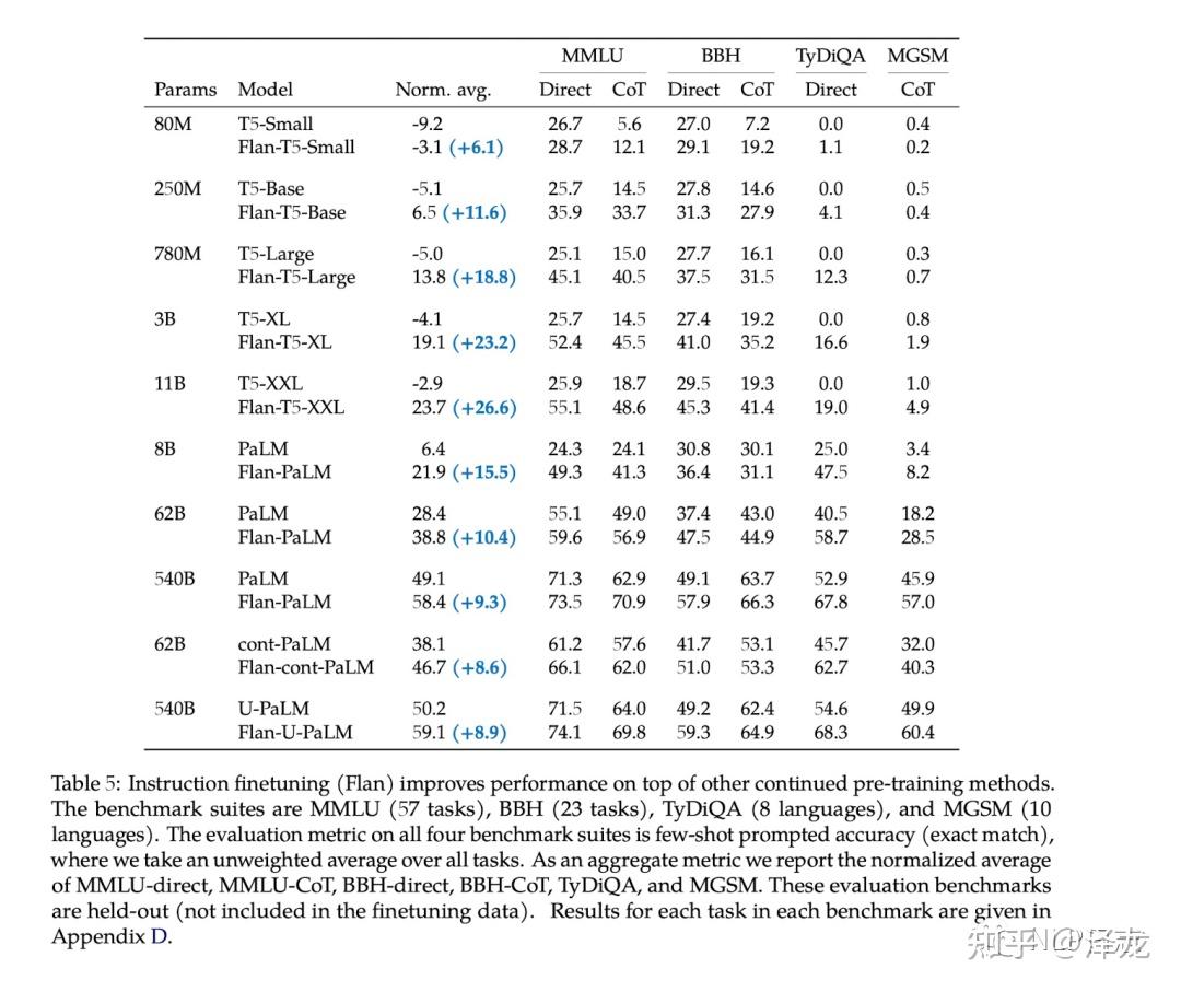 Incontext learning之instruction tuning 知乎