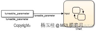 MISRA AC SLSF - Simulink和Stateflow建模设计和样式应用指南 [03]-Stateflow的模型架构设计规则与 ...