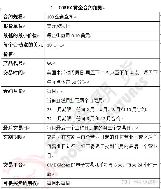 美国期货交易入门知识 美国期货交易入门知识