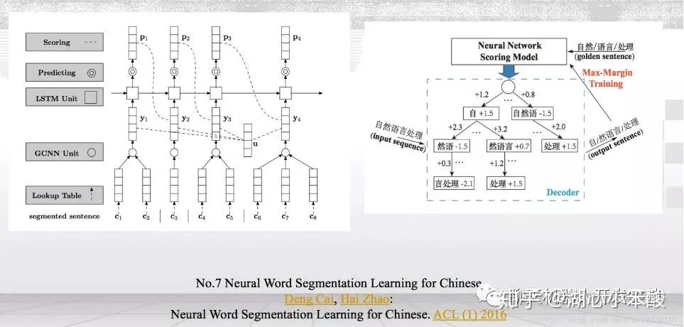 中文分词(CWS)综述 - 知乎