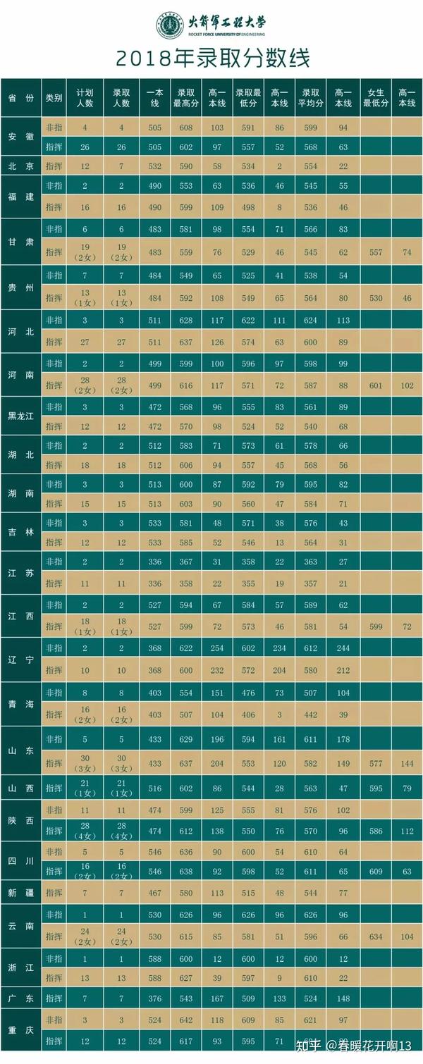 第二炮兵工程学院工程坊_二炮工程学院毕业如何分配_二炮工程大学