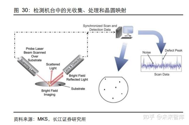 精测电子研究报告：自主研发能力突出，打造增长双引擎 - 知乎