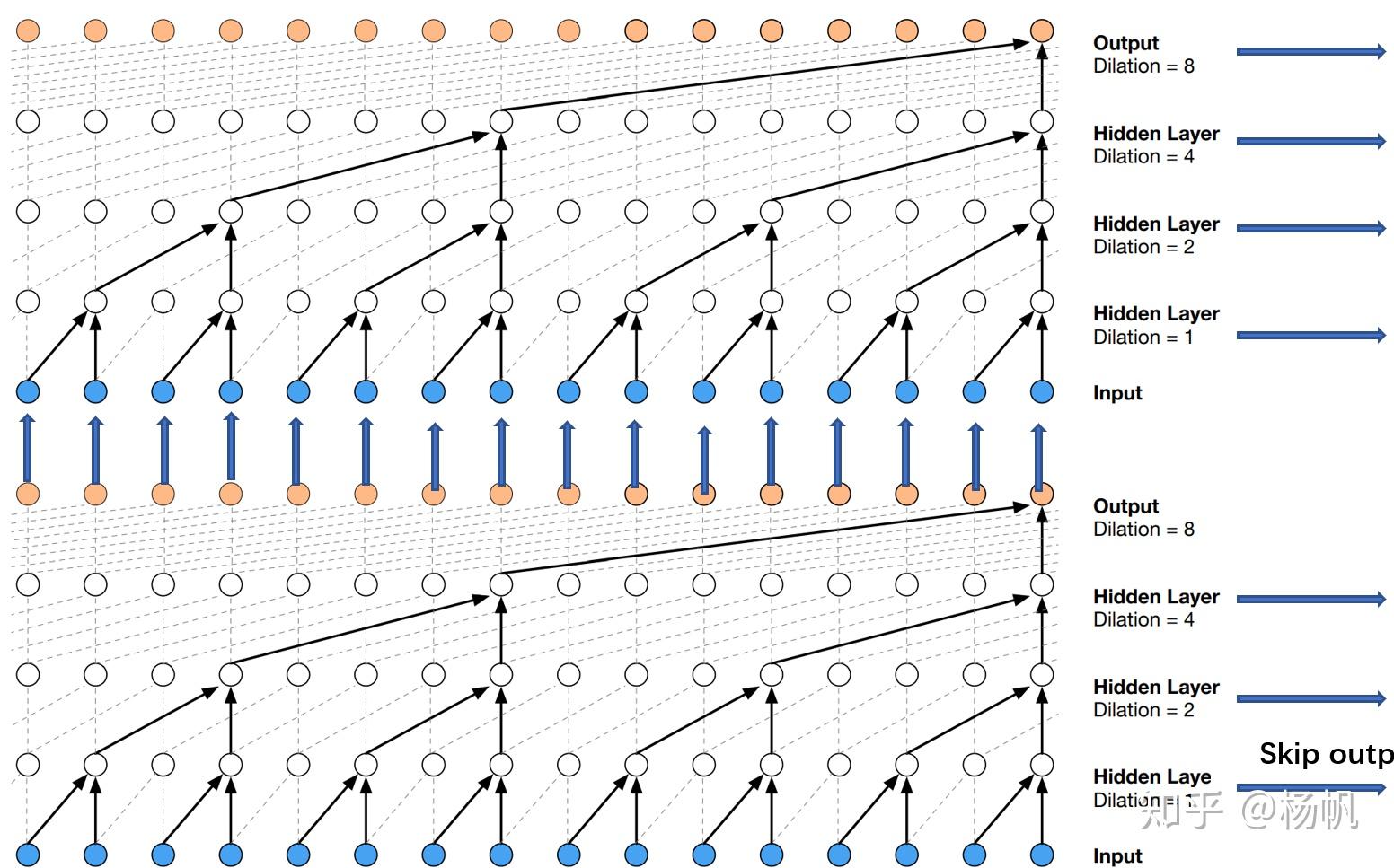 WaveNet的Pytorch实现 - 知乎