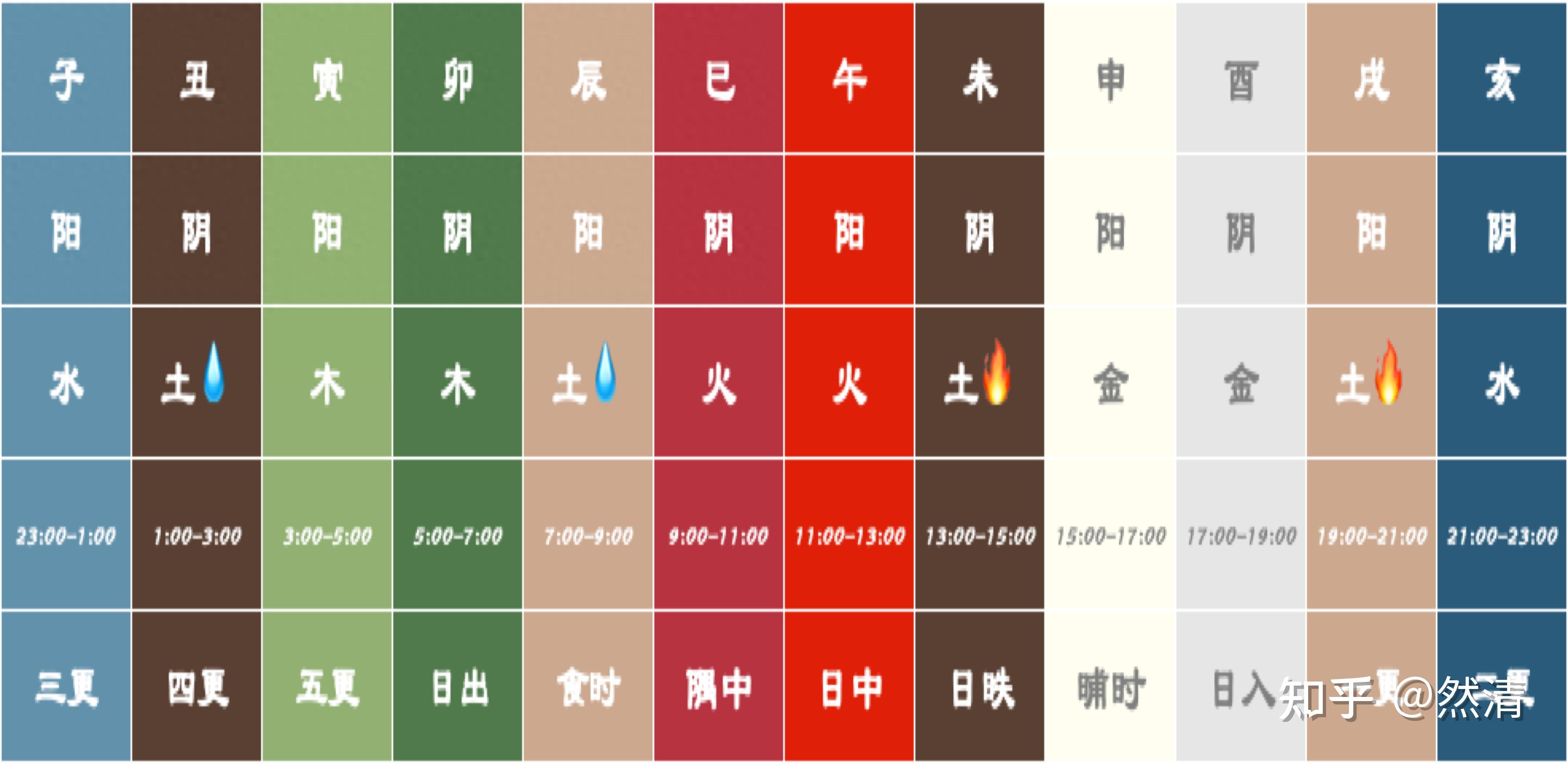 奇门遁甲：地支 - 知乎