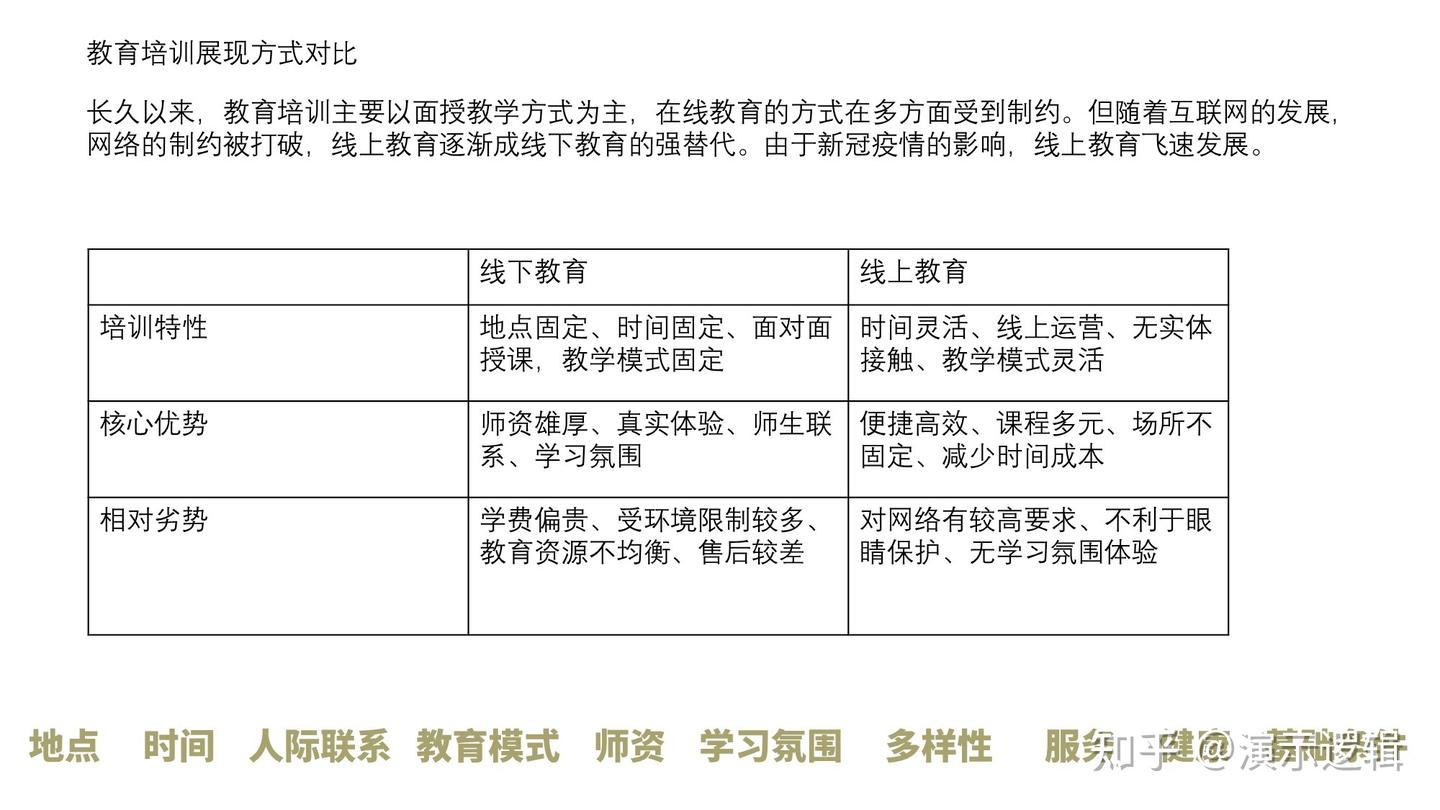 如何用PPT做好优秀的对比分析? - 知乎