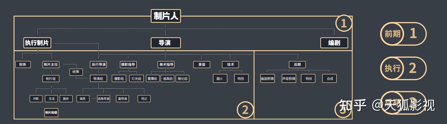 西安拍摄宣传片的完整剧组组织结构