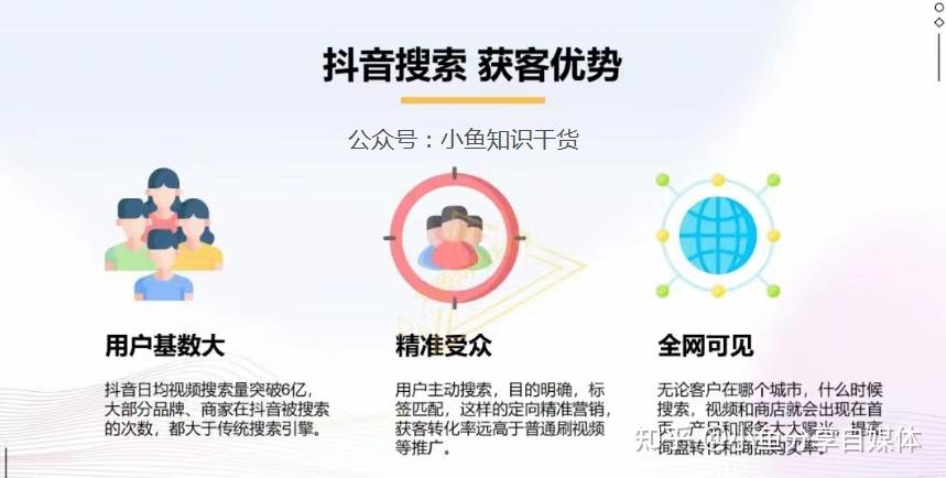电商推广获客