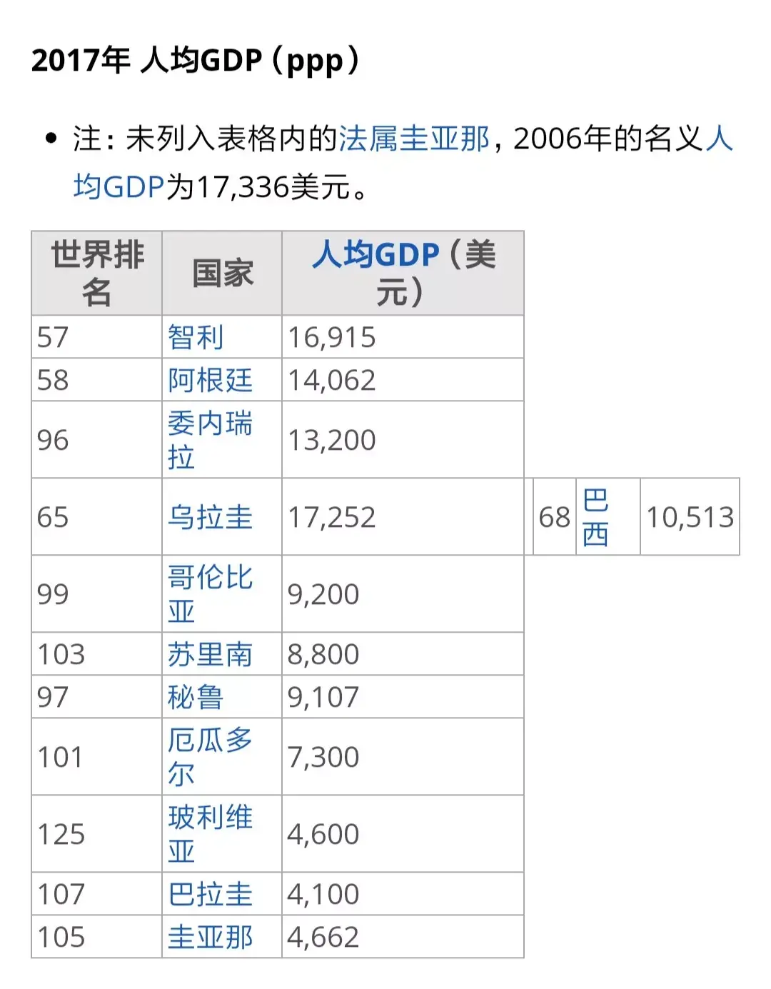 法屬圭亞那法國最大的海外領地為什麼不願尋求獨立