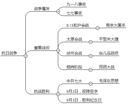 干货3天搞定教师资格证必考点含模拟卷答案解析