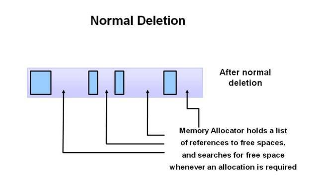 Java垃圾回收机制你还不明白?一线大厂面试必问的! Java垃圾回收机制你还不明白?一线大厂面试必问的!