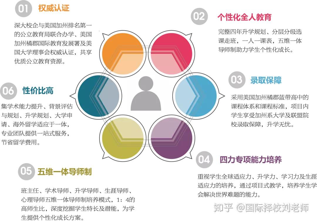 美国蓝带高中姊妹校橘郡美高再添一分校已全面开启招生