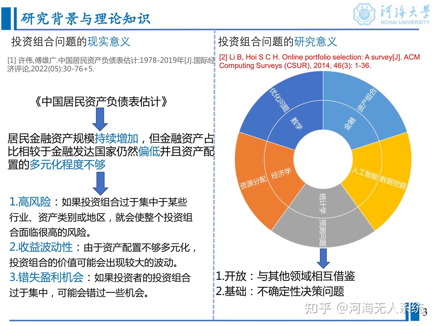基于深度强化学习的投资组合管理- 知乎