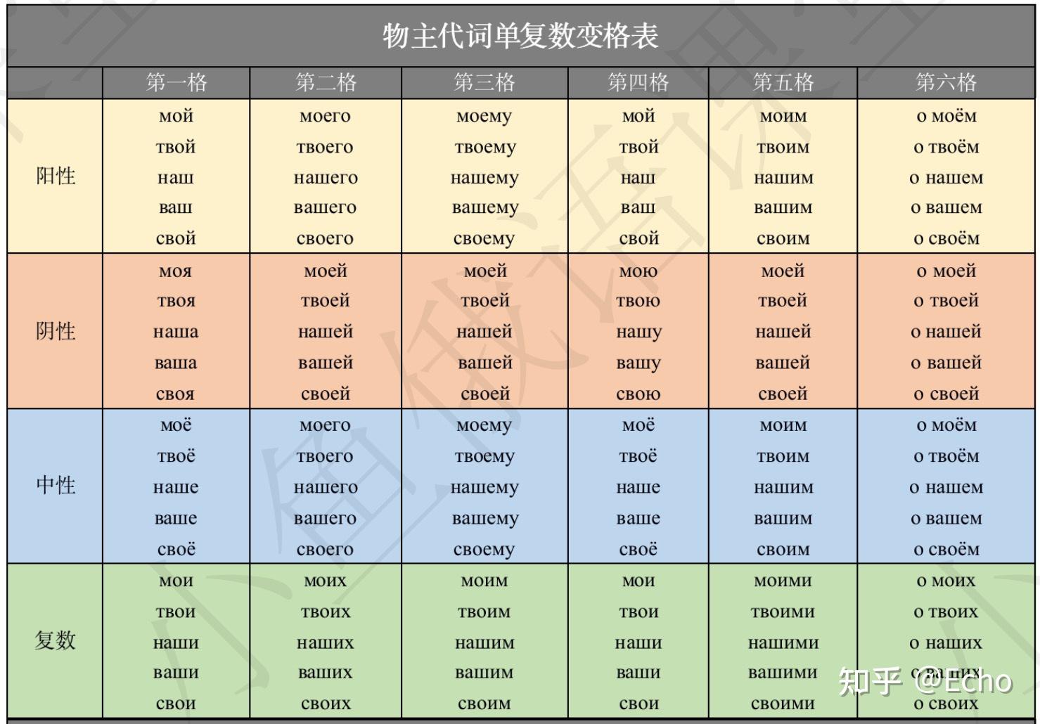 adapt to与adapt with区别是什么百度知道