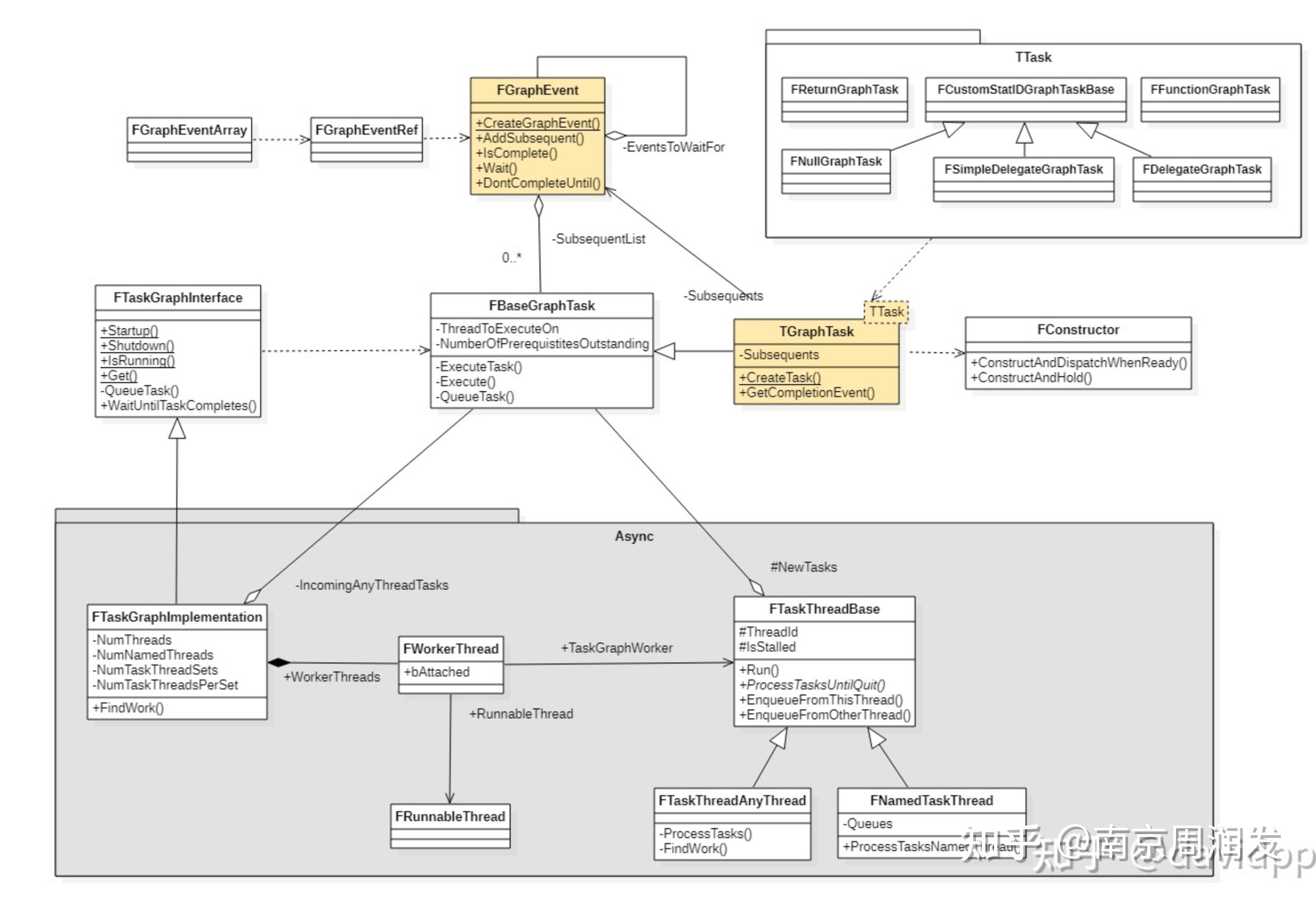 UE5 TaskGraph Ue5 taskgraph