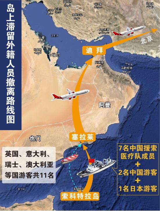 在2015年的中国政府也门撤侨行动中,索科特拉岛上共有9名中国人滞留