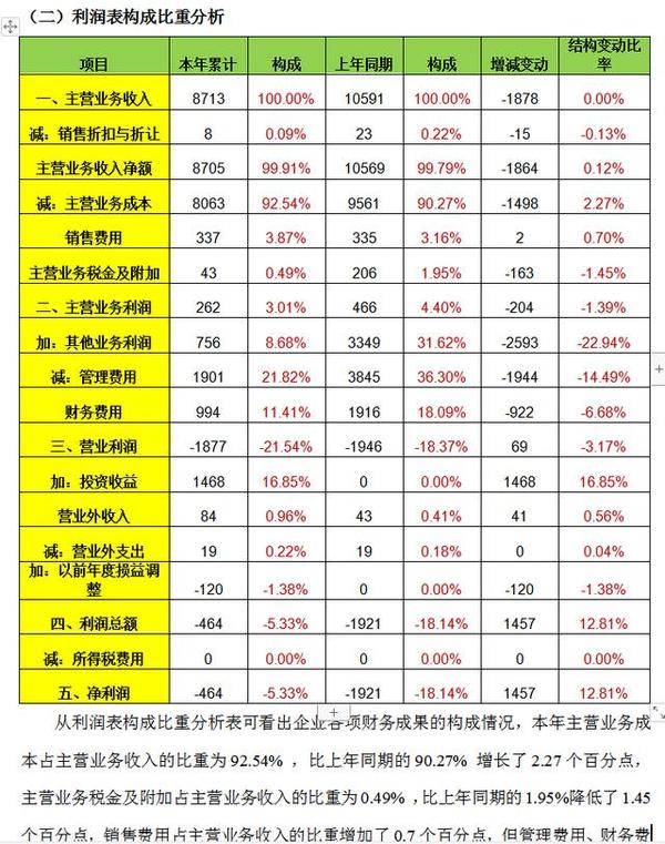 如何分析財務報表28歲王會計靠一套完美的財務報表分析逆風翻盤