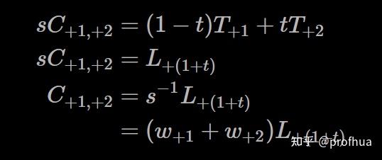 B-Spline/Catmull-Rom Bicubic Filtering - 知乎