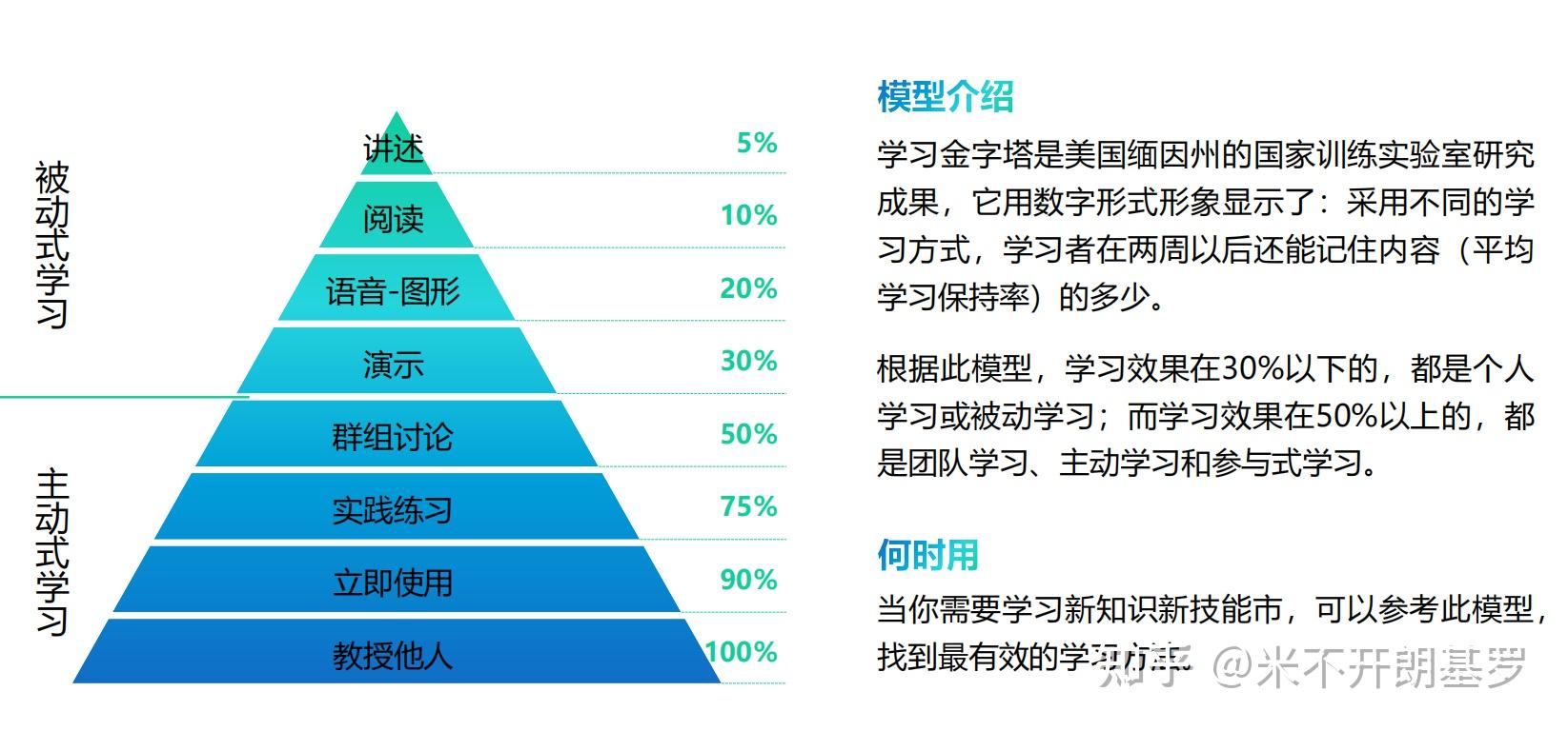 40个经典的思维模型 - 知乎