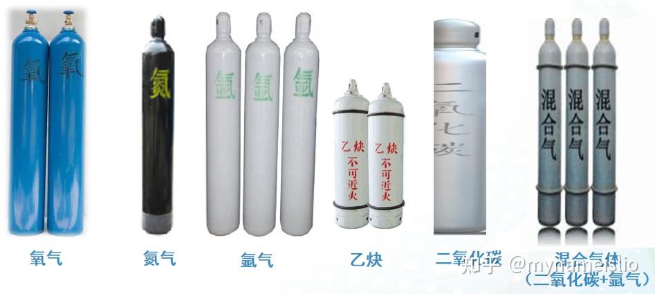 【一文读懂】气瓶相关知识,看这个就够了 - 知乎
