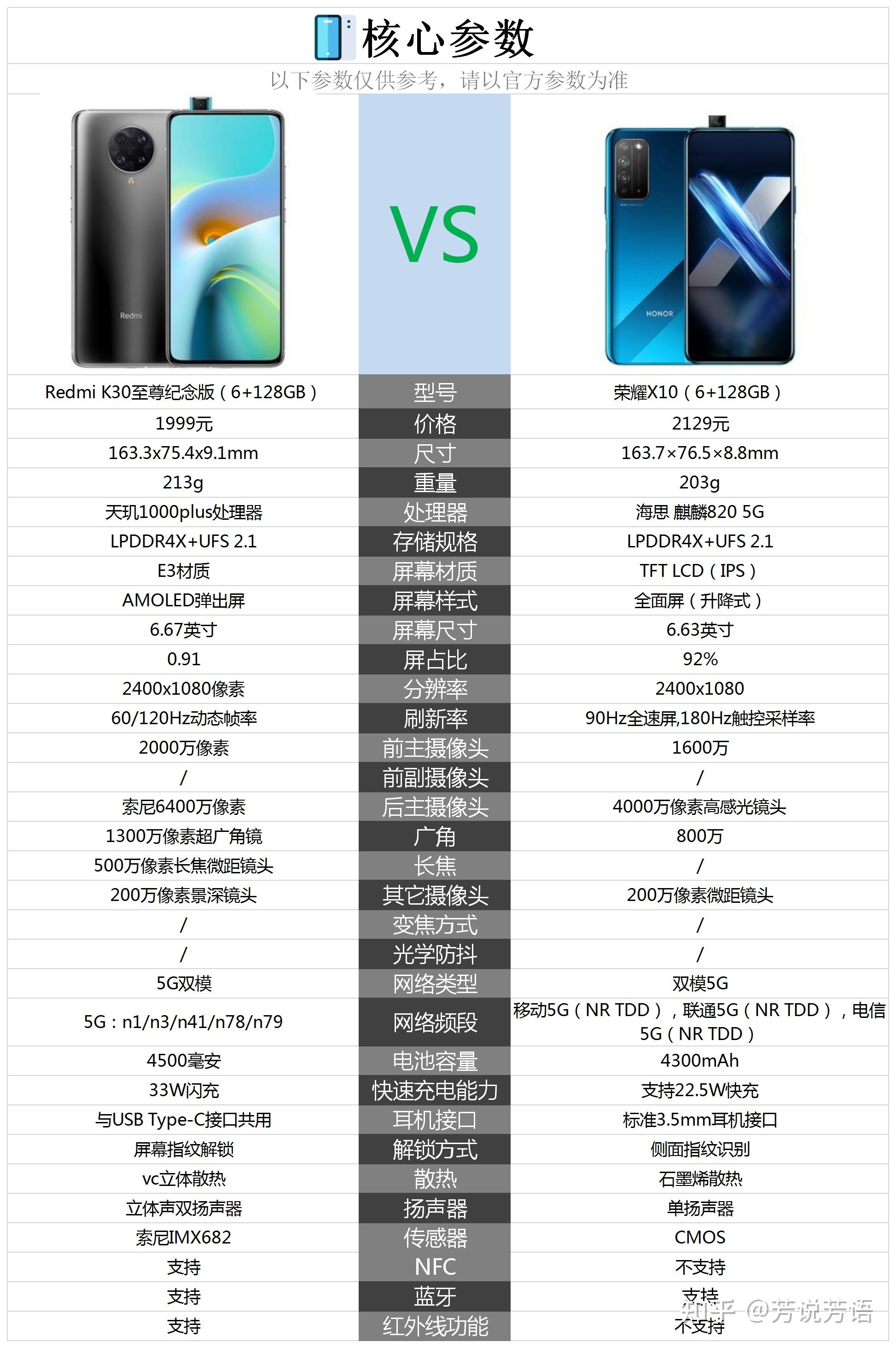 想換一個手機平時喜歡拍風景照考慮在紅米k30至尊紀念版和華為榮耀x10