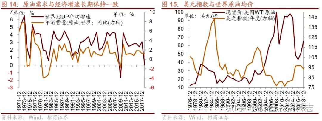 原油弹性(原油的弹性采收率计算公式)