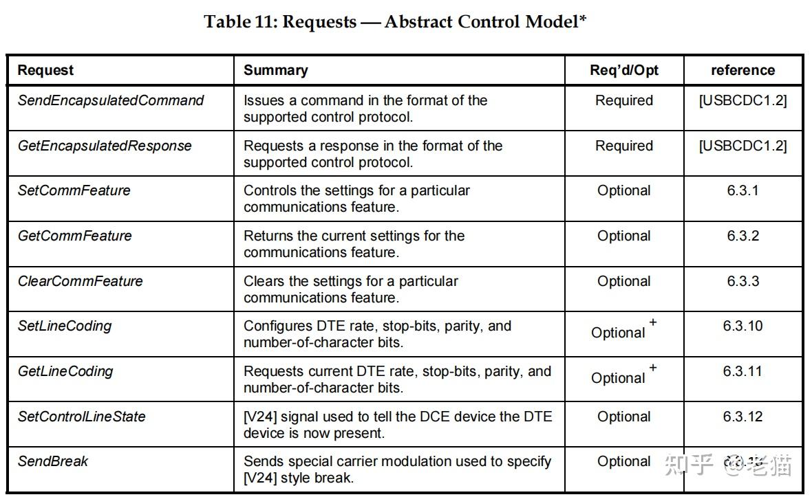 Cdc abstract control model acm что это