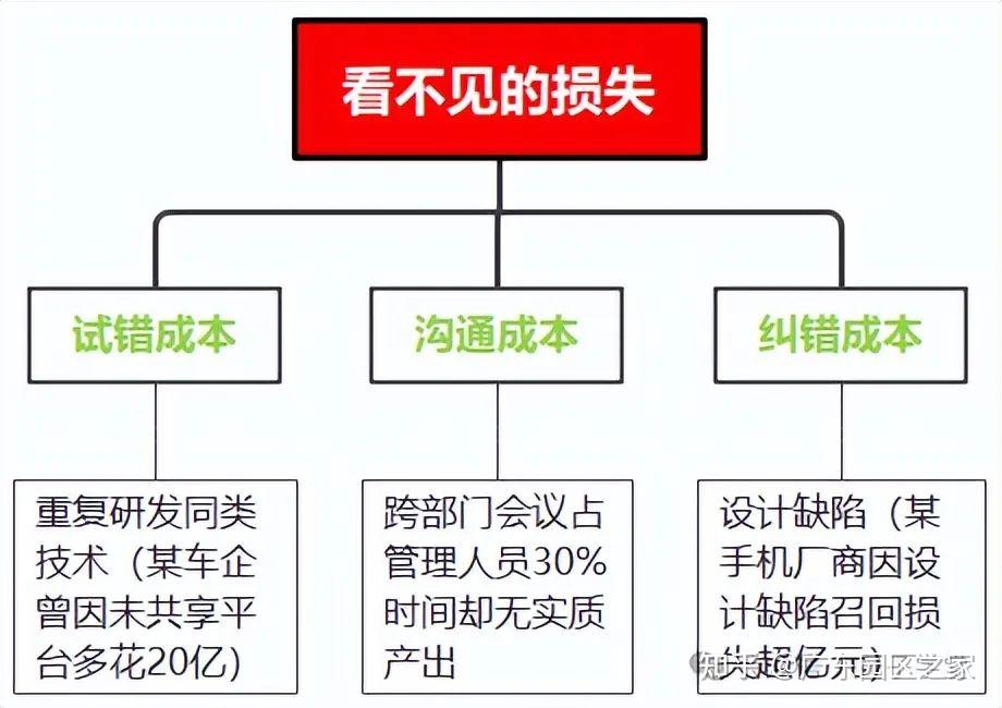 企业降本增效,降什么?增什么? - 知乎