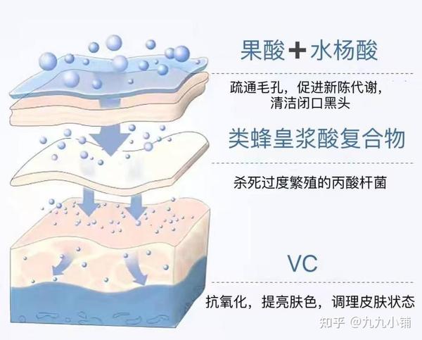 如何护肤保养_经期护肤保养_护肤保养图片