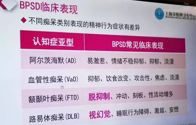 再说认知症的干预策略