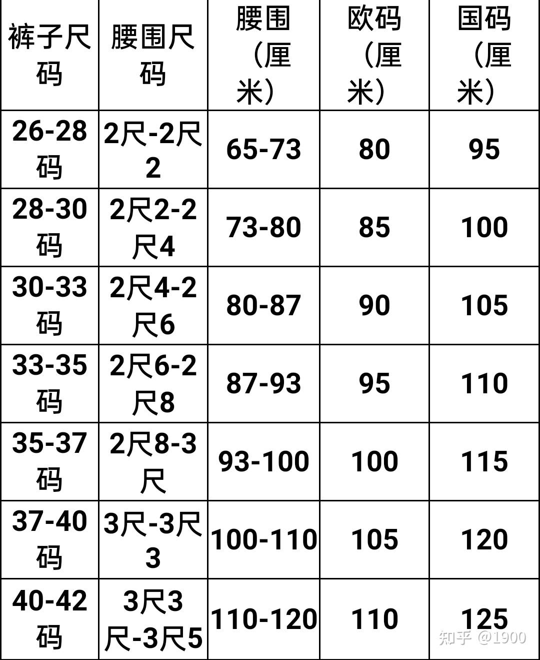 如何选择皮带?