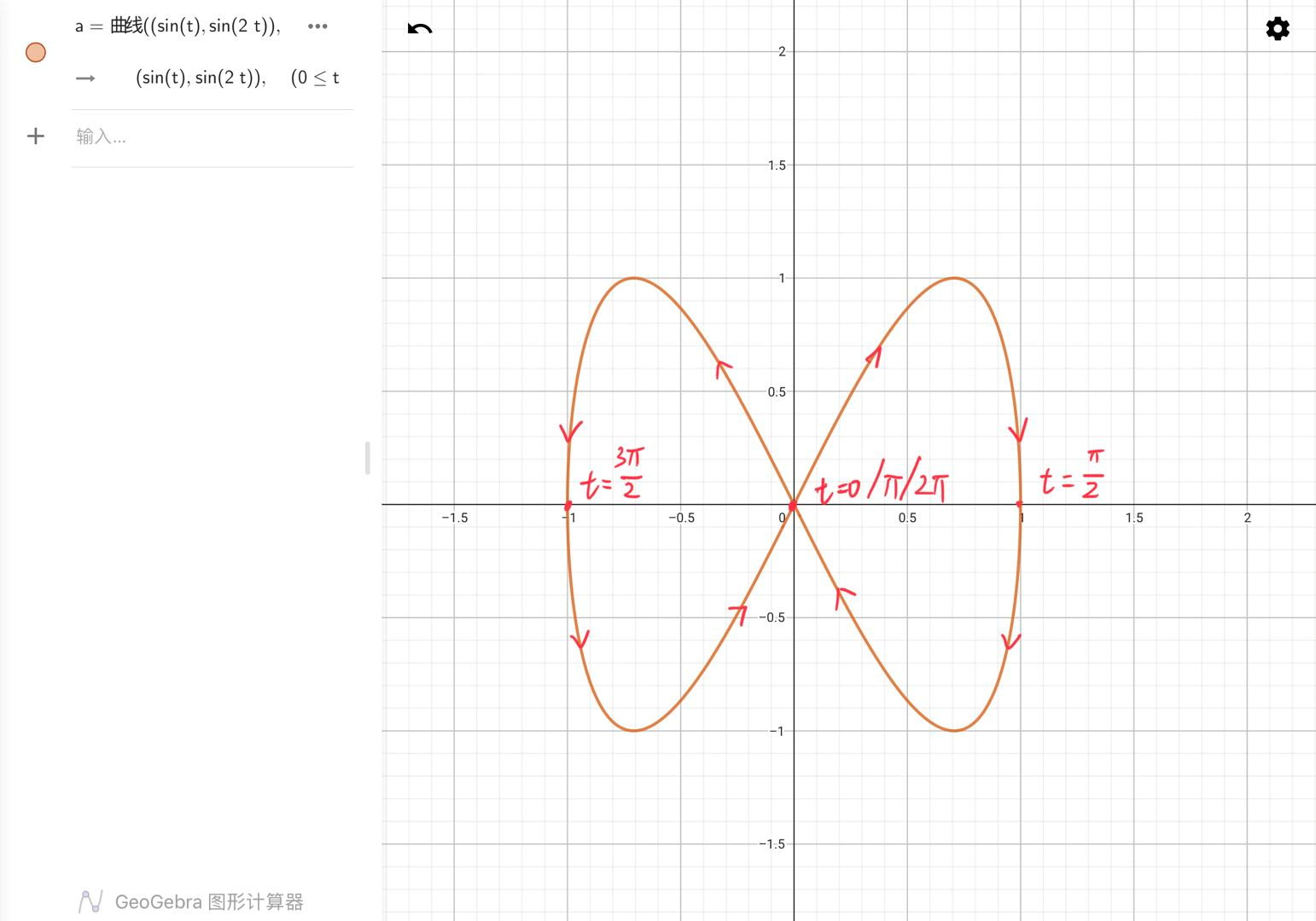 Curve 1 Curve curve-1-curve