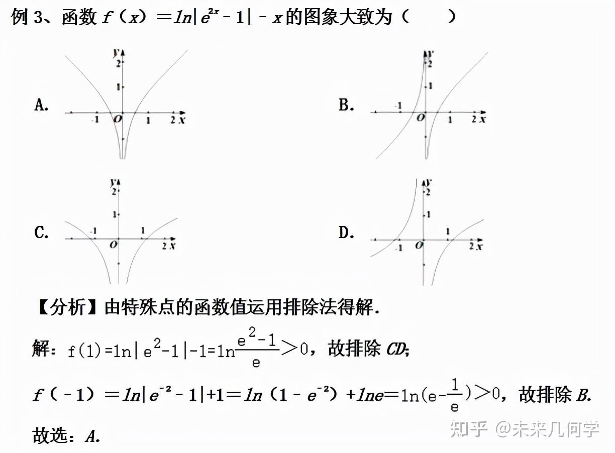 高中数学:函数图像判断方法和技巧 - 知乎